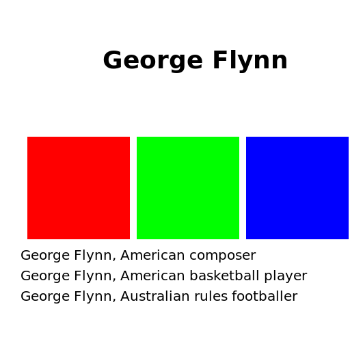 A Tribute to George Flynn (Disambiguation) - AI Prompt #44851 - DrawGPT