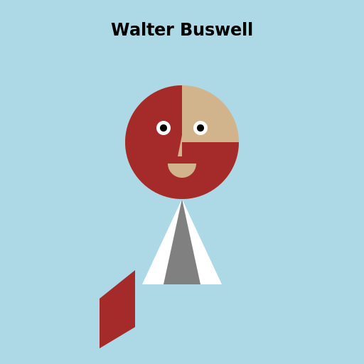 Portrait of Walter Buswell, a cricketer - AI Prompt #44879 - DrawGPT