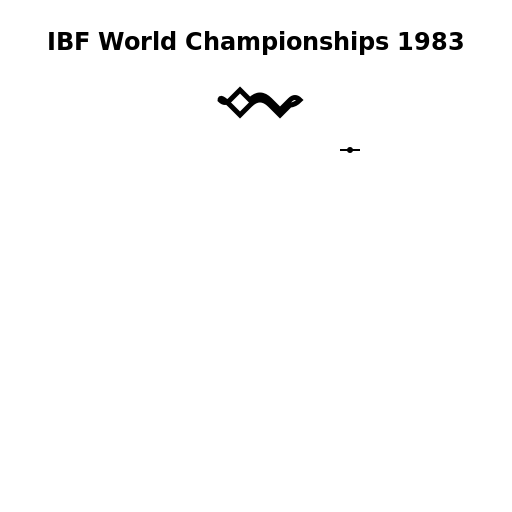 1983 IBF World Championships - AI Prompt #45113 - DrawGPT