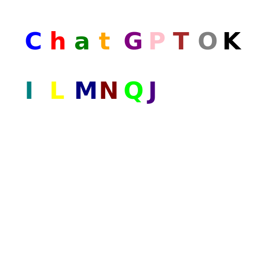 ChatGPTOKILMNQJ - An abstract representation of a coded message - AI Prompt #45255 - DrawGPT