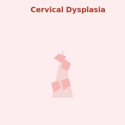 Cervical Dysplasia Scheme - AI Prompt #45267 - DrawGPT