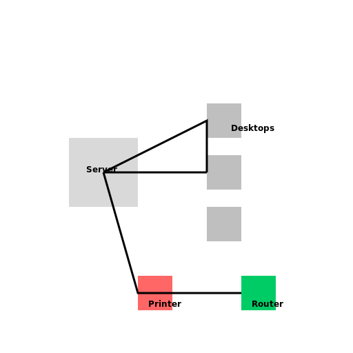 Office Network Diagram - AI Prompt #45288 - DrawGPT