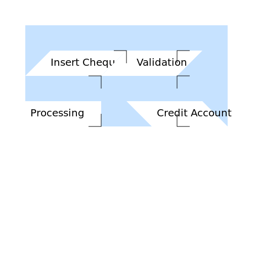 Flowchart of Depositing Cheque in Bank - AI Prompt #45311 - DrawGPT