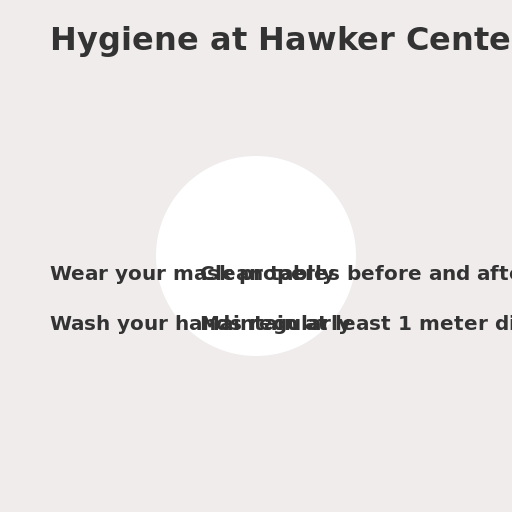 Hygiene at Hawker Centers - AI Prompt #45335 - DrawGPT