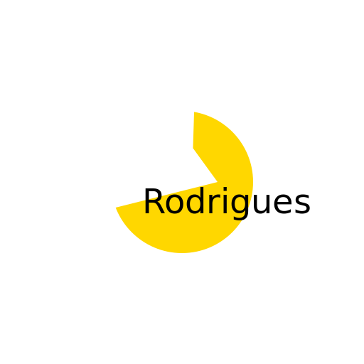 Logo Rodrigues - AI Prompt #4545 - DrawGPT