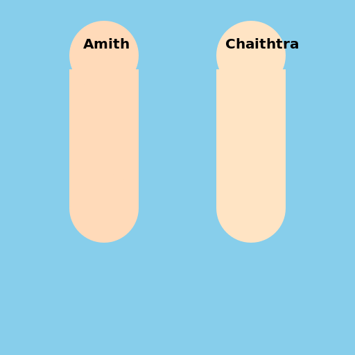 Amith and Chaithtra - AI Prompt #45527 - DrawGPT
