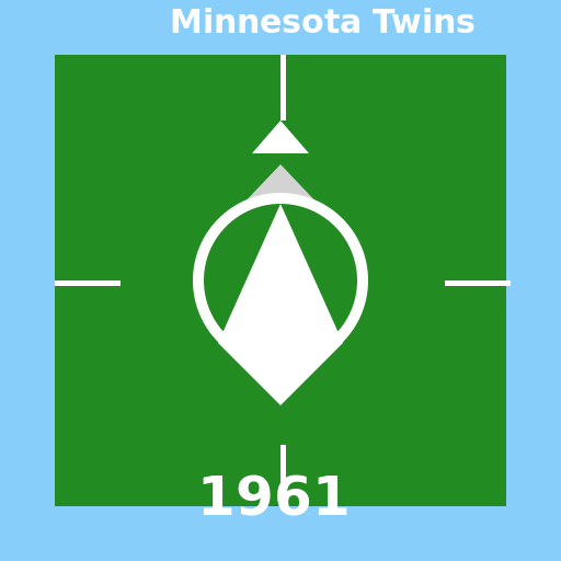 1961 Minnesota Twins Season - AI Prompt #45692 - DrawGPT