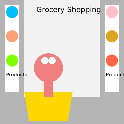 Grocery Shopping - AI Prompt #46219 - DrawGPT