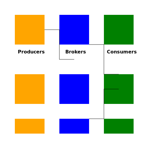 Kafka's Architecture Diagram - AI Prompt #46307 - DrawGPT