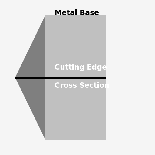 Cross Section of K-File Tool in Endodontics - AI Prompt #46318 - DrawGPT