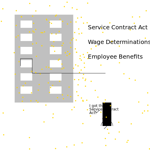 The Service Contract Act and the Department of Labor - AI Prompt #46381 - DrawGPT