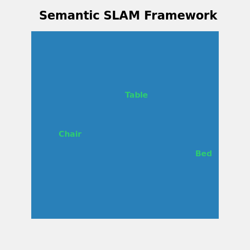 Semantic SLAM Framework - AI Prompt #46624 - DrawGPT