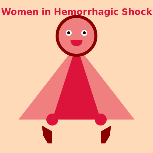 Women in Hemorrhagic Shock - AI Prompt #46697 - DrawGPT