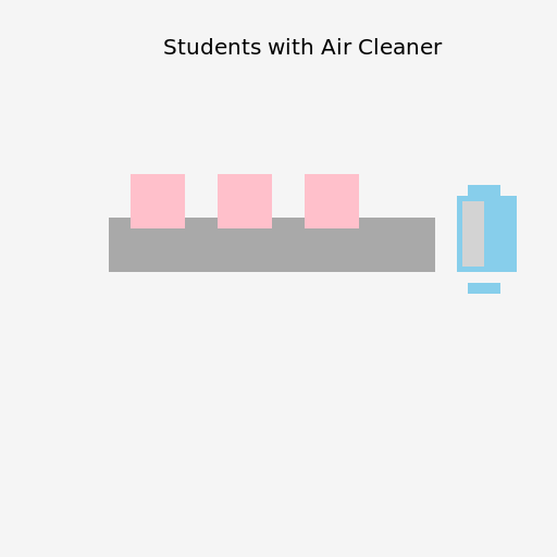 Students with Air Cleaner Drawing - AI Prompt #47088 - DrawGPT