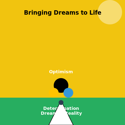 Nigerian Entrepreneurs Bringing Dreams to Life - AI Prompt #47205 - DrawGPT