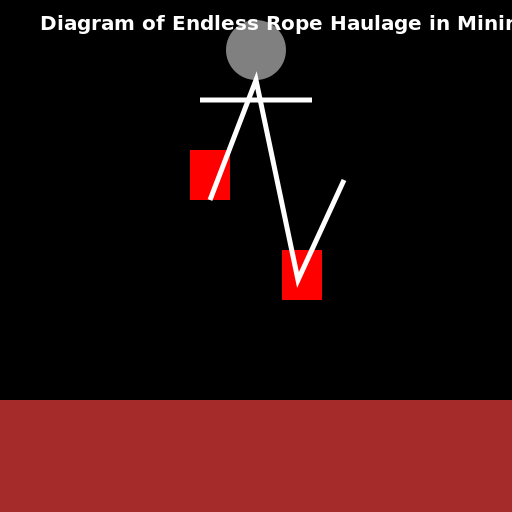 Drawing of Diagram of Endless Rope Haulage in Mining - AI Prompt #47251 - DrawGPT