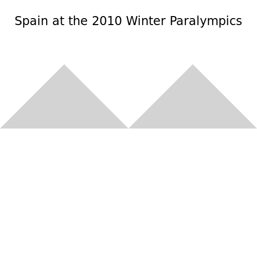 Spain at the 2010 Winter Paralympics - AI Prompt #47266 - DrawGPT