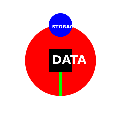 Clinical Data Acquisition - AI Prompt #47332 - DrawGPT