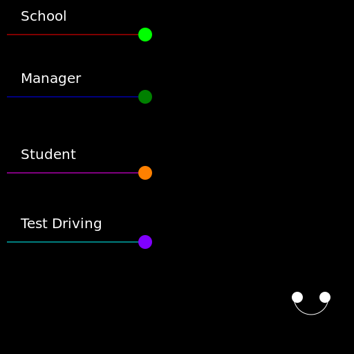 ER Diagram for a School, Manager, Student and Car Test Driving - AI Prompt #4744 - DrawGPT