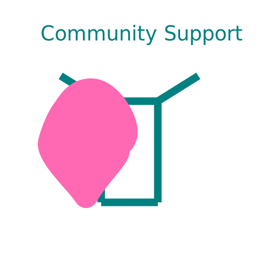 Community Support - AI Prompt #47585 - DrawGPT
