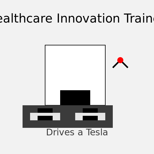The Tesla-Driving Healthcare Innovator - AI Prompt #48237 - DrawGPT