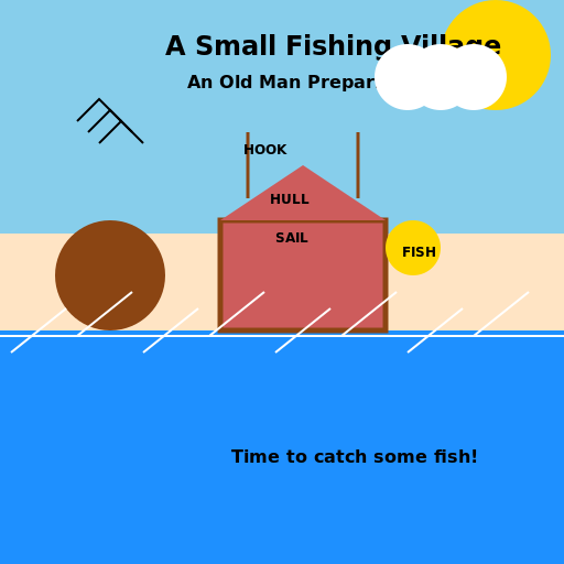 A Small Fishing Village - An Old Man Preparing His Boat - AI Prompt #48301 - DrawGPT