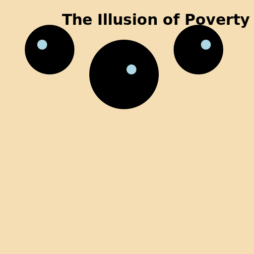 The Illusion of Poverty - AI Prompt #48305 - DrawGPT