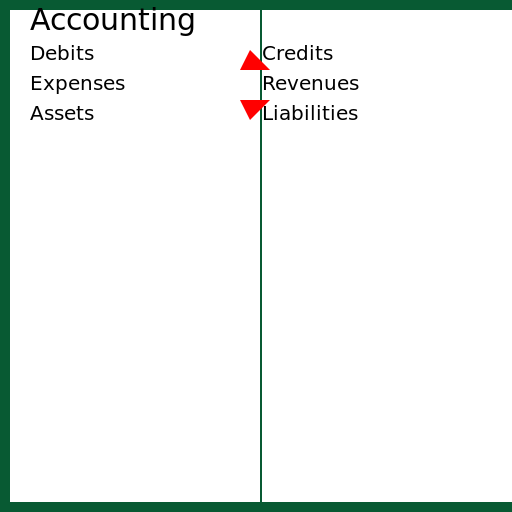 Accountancy on Canvas - AI Prompt #4860 - DrawGPT