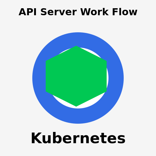 Kubernetes api server work flow that s all folks now we just need to