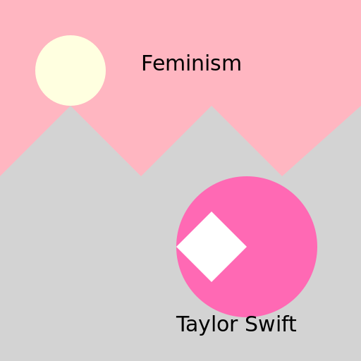 Taylor Swift and Feminism - AI Prompt #49295 - DrawGPT