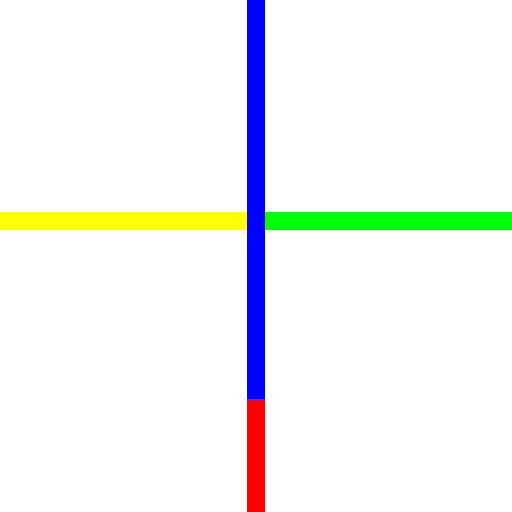 The Four Cardinal Directions - AI Prompt #49447 - DrawGPT