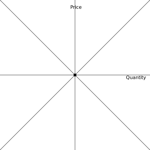 Microeconomic Equilibrium Graph - AI Prompt #49543 - DrawGPT