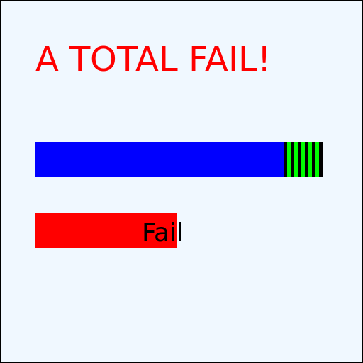 Meter Bar with Pass and Fail Bars - AI Prompt #49610 - DrawGPT