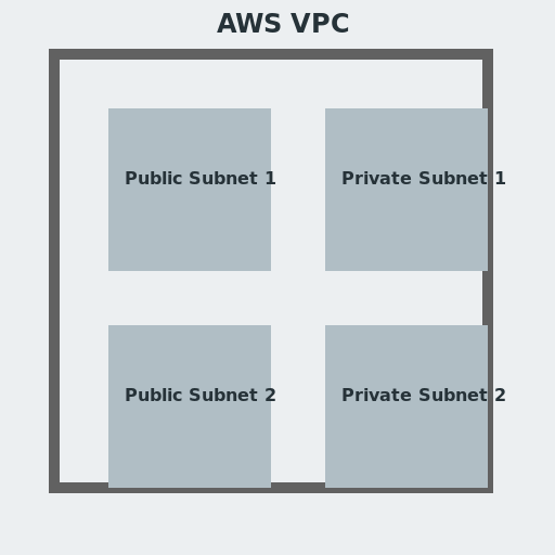 AWS VPC and Subnets - AI Prompt #49770 - DrawGPT