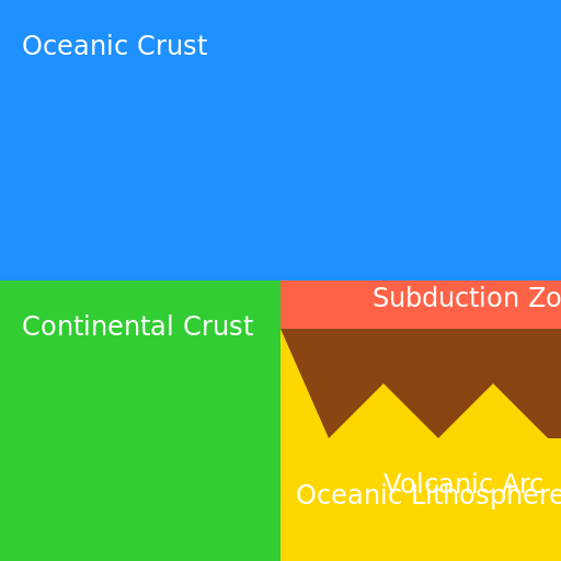 Depicting the oceanic crust formation and destruction - AI Prompt #50350 - DrawGPT