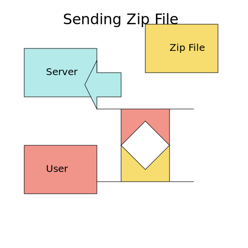 Zip File Sending Backend Diagram - AI Prompt #50611 - DrawGPT