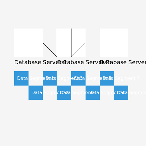 Database Sharding - AI Prompt #50658 - DrawGPT