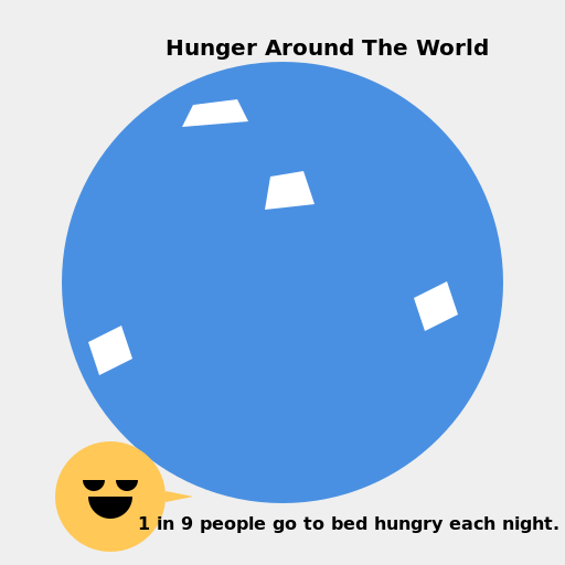 Hunger Around The World - AI Prompt #50660 - DrawGPT