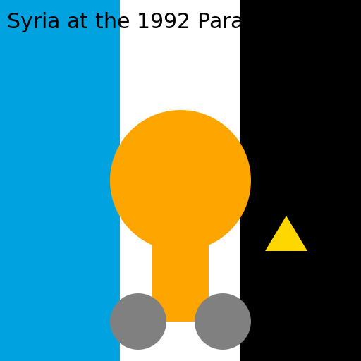 Syria at the 1992 Summer Paralympics - AI Prompt #50781 - DrawGPT