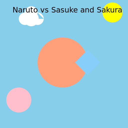 Naruto vs Sasuke and Sakura - AI Prompt #51162 - DrawGPT