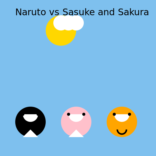 Naruto vs Sasuke and Sakura - AI Prompt #51165 - DrawGPT