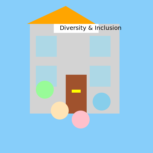 Diversity and Inclusion in School - AI Prompt #51202 - DrawGPT