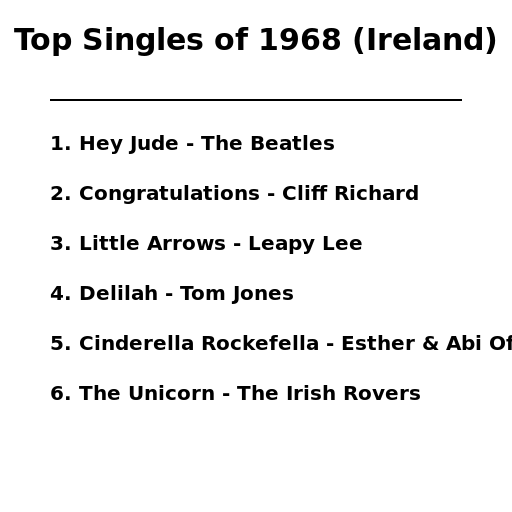 List of number-one singles of 1968 (Ireland) - AI Prompt #51237 - DrawGPT