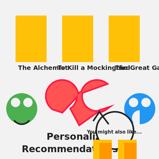 Personalized Recommendations - AI Prompt #51393 - DrawGPT