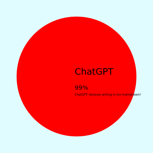 Mindmap of People Using ChatGPT - AI Prompt #5170 - DrawGPT