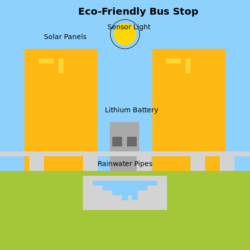 Eco-Friendly Bus Stop - AI Prompt #52027 - DrawGPT