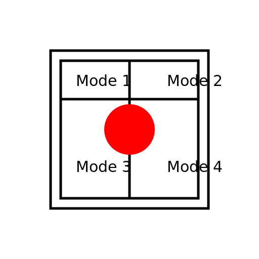 Mode Control Panel - AI Prompt #52229 - DrawGPT
