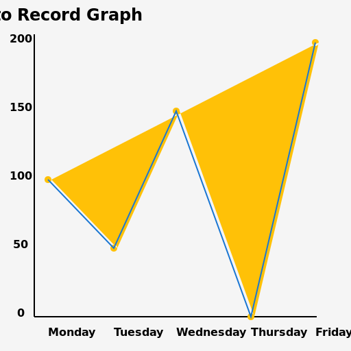 Report to Record Graph - AI Prompt #52520 - DrawGPT