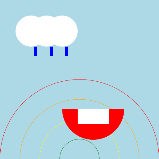 Rainway - AI Prompt #52869 - DrawGPT