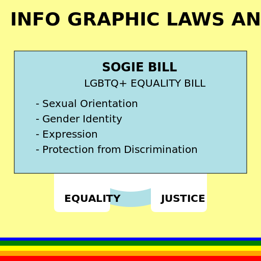 Info Graphic Laws and the SOGIE Bill - AI Prompt #53844 - DrawGPT